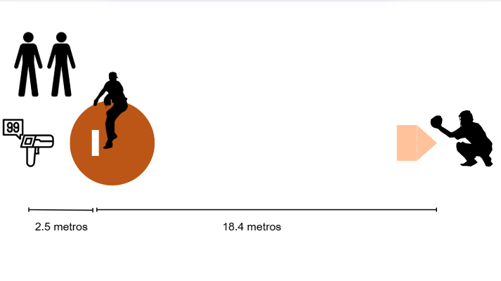 Gr&aacute;fico, Gr&aacute;fico de burbujas

El contenido generado por IA puede ser incorrecto.
